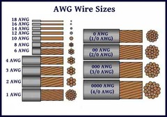 2/0 AWG THHN Stranded Copper Electrical Wire Black 90′ NEW