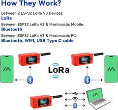2 Sets Meshtastic LoRa V3 ESP32 Board Heltec V3 + 915MHz Antenna + Case+ Battery