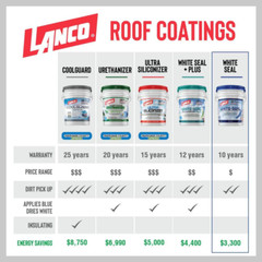 5 Gal. White-Seal 100% Acrylic Elastomeric Reflective Roof Coating with High Dir