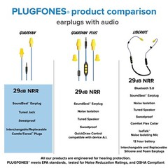 Plugfones Basic Earplug OSHA Safety working earbuds headphones Yellow USB-C