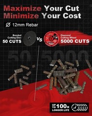 3 Inch Diamond Cut Off Wheel for Metal, Rebar, Steel, Inox, Aluminum
