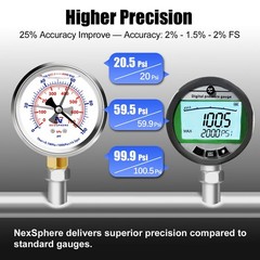 0-100 PSI Liquid Filled Pressure Gauge, 1/4″ NPT Lower Mount, 2.5″ Dial, 304 …