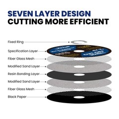 4-1/2 Cut Off Wheels for Metal, 6 Pack 4.5 inch Disc Cutting Wheel Cutoff Bla…