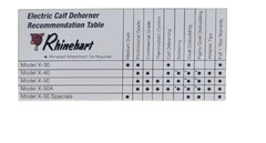 Rhinehart Factory Direct Electric Dehorner X30 00338 3/8 Tip