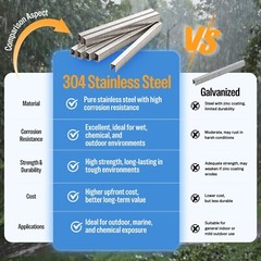 meite 22GA 3/8-Inch Crown Stainless Steel Upholstery Staples 3/8″ – 1/2″ 71 Type