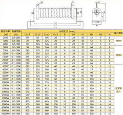 High Power 300W 1000W 2000W 5000W Wire Wound Resistor Ceramic Rheostat