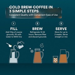 Cold Brew Coffee Maker 1.5L/51oz – Iced Tea Maker Glass Pitcher