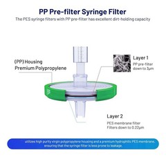 Sterile Syringe PES (Polyethersulfone), Hydrophilic Filtration, 33mm8592