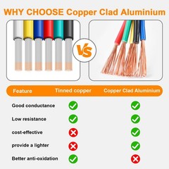 VIABRICO 16 Gauge Wire – 600FT, 100FT Spool, 6 Colors, Copper Clad Aluminium,…