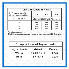 (2 pack) Super Tech DEF Diesel Exhaust Fluid, 2.5 gal