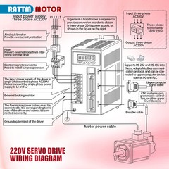 3.8KW 220V AC Servo Motor Driver CNC Controller Kit 15N.m 2500rpm φ22mm Shaft