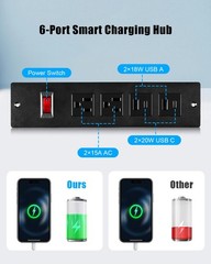 Compact in-Drawer Charging Station Power Strip with PD 20W USB Ports*2 AC…