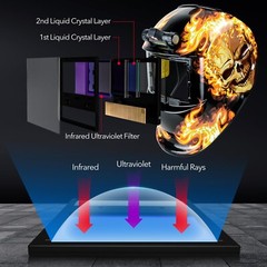 TRQWH True Color Welding Helmet with Light & Multipurpose Gear Bag, 1/1/1/2