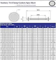 HFS(R) 3” Tri Clamp Screen Gasket Viton w/ Stainless Screen 10 Mesh (2000 μm)