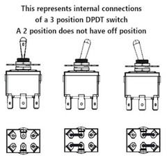 IndusTec 20A DPDT – 6 screw Momentary resetting 3 Position Toggle Switch 12V 24V