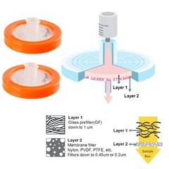 PES/PTFE/NY/GF Syringe Filters 0.22μm/0.45μm 25mm/13mm Hydrophilic/Hydrophobic
