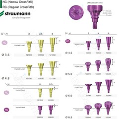Straumann Implant Healing Abutment Scan Body Lab Analog Impression Coping BL BLT