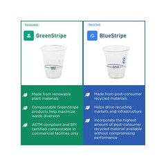 ECO PRODUCTS GreenStripe Clear Compostable 9oz PLA Plastic Cups, Case of 1000…
