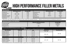 ER309L MIG Stainless Steel Welding Wire 10 & 11 Lb – 0.025 0.030 0.035 0.045 in