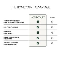 Homecourt All-Purpose Surface Cleaner Spray, Lifts Away Dirt, Smudges &…