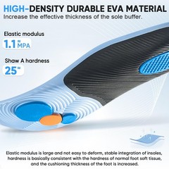 Work Insoles for Men Women – All-Day Standing & Walking Comfort, Contoured Ar…