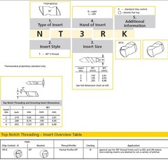 VR Wesson NTF 4L DASK10 Top-Notch Carbide Threading Inserts New (Box of 10)