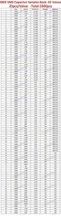 0201 0402 0603 0805 1206 SMD Resistor Capacitor Inductor Samples Book Assort Kit