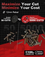 EZARC Diamond Cutting Wheel 4 1/2 x 7/8 Inch for Metal, Cut Off Wheel with 5000+