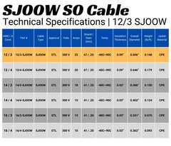 WindyNation 12/3 12 AWG 3 Conductor SJOOW Cable Cord Wire 300V Portable Power