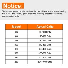 10pcs Superfine Sanding Sponge Blocks 500-600 Grit Sanding Block 100x70x25mm