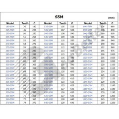 Timing Belt S5M Width=20mm Closed Loop Synchronous Timing Belt L=180mm~4000mm