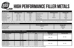 ER316L MIG Stainless Steel Welding Wire 25 Lb & 33 Lb – 0.030, 0.035, 0.045 in