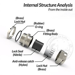 IP68 Waterproof Nickel Plated Brass Cable Glands M6-M100 / PG7-PG63