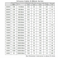 30awg-2awg Chose Colors UL Multi-Strand Silicone Flexible Soft Cable 0.08mm Wire