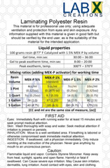 VP PREMIUM 5 Gallon POLYESTER RESIN +MEKP (Laminating fiberglass, biaxle, cloth)