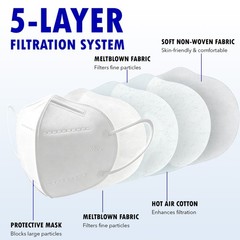 Miuphro White KN95 Foldable Face Masks – 100 Count (2 Boxes of 50) | PFE ≥95%
