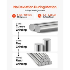 Uimoso 2PCS Linear Motion Rod 25 mm x 1000 mm Carbon Steel Shaft for Operation