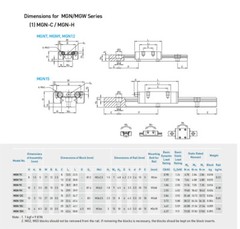 Hiwin MGN12H Linear Guides MGN Series Linear Bearings / 40mm to 2000mm Long