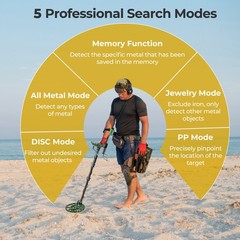 Metal Detector for Adults with 5 Professional Mode 3.5 MM Headphones Backlit