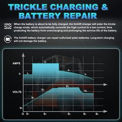24V 20A Forklift Battery Charger Fully-Auto Charger Lead Acid Battery Charger