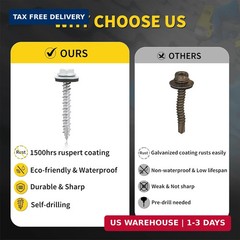 Metal Roofing Screws #10 x 1-1/2″, 300 PCS, FIXLINK RUSPERT Hex Head Rubber Wash