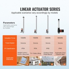 VEVOR Linear Actuator 12V 12Inch 0.55″/s High Speed 220lbs/1000N IP54 Protection
