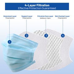 JMU Black ASTM Level 3 Medical Mask 4 Layer Disposable Face Masks BFE 98%