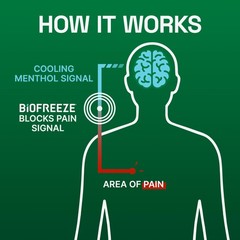 Biofreeze Pain Relief Cream For Knee Neck Hip Joint Backache Arthritis Pain