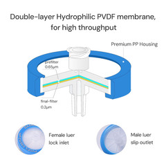 10 Pcs/Pk Sterile Syringe Filter Double-Layer Hydrophilic PVDF Membrane 0.2Μm La