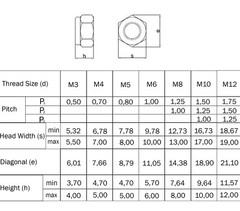 Nylon Insert Hex Lock Nut Steel Zinc Nylock M3 – M4 – M5 -M6 – M8 – M10 – M12