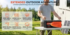 WERCHTAY 12V 300Ah LiFePO4 Battery Deep Cycles 3840Wh 200A BMS for RV Solar Boat