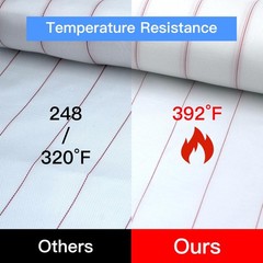 5 Yards Peel Ply High Temp Release Cloth for Epoxy Resin Carbon Fiber