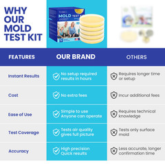 Mold Test Kit for Home Air: DIY Mold Detector with 5 Simple Detection Tests, USA