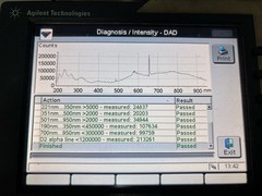 Agilent 1200 Series HPLC System With DAD Detector and Software